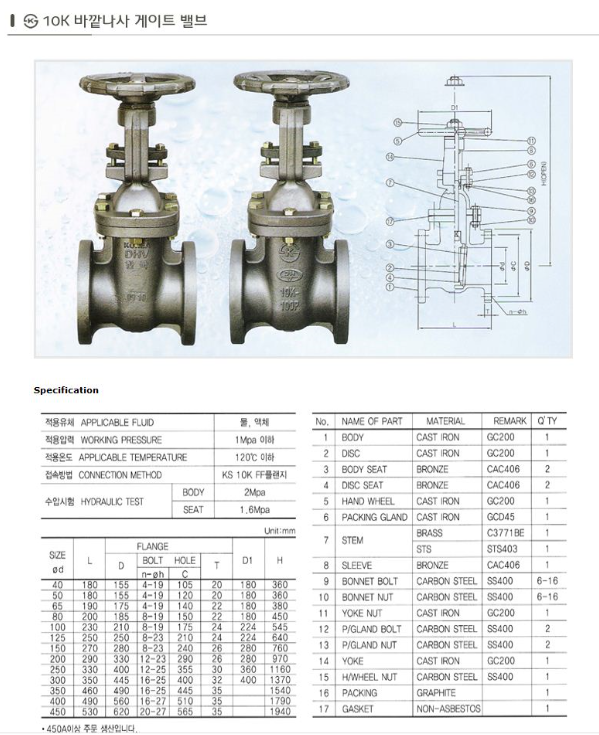 cda0027b0d8940a6f9cfafb09e9db7ac_1560002